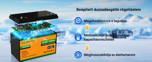 Eco-Worthy 12V 150Ah LiFePO4 lithium iron phosphate battery with Bluetooth function - Deep cycle battery for solar systems, RVs, and off-grid applications