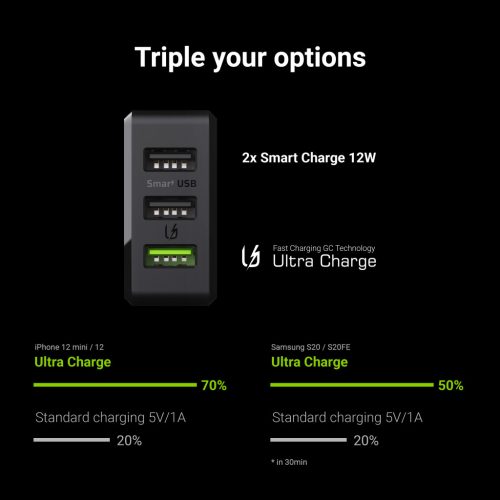 3-Port Ladegerät GC Charge Source 3 3xUSB 30W Schnellladung Ultra Charge i Smart Charge Ladegerät CHARGC03