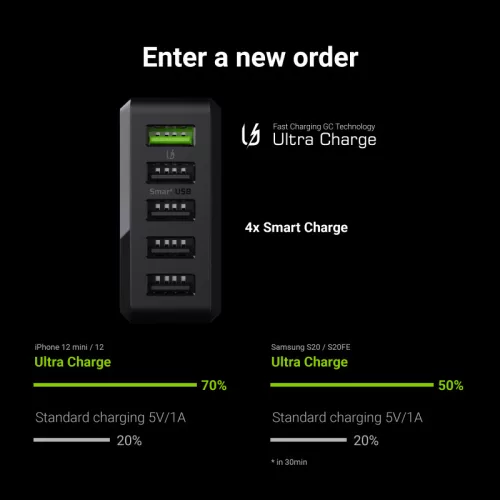 5-Port Telefonladegerät GC ChargeSource 5, 5 x USB 52W Ultra schnell und intelligent laden CHARGC05