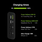 Power Bank GC PowerPlay Ultra 26800mAh 128W 4-port PBGC04