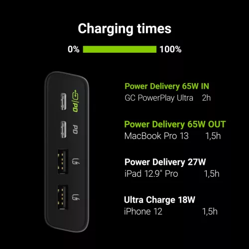 Power Bank GC PowerPlay Ultra 26800mAh 128W 4-port PBGC04