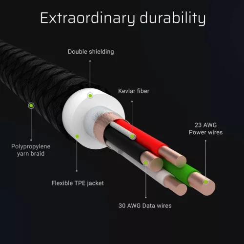 3 x GC Ray USB - Lightning 120cm Schnellladung für iPhone, iPad, iPod, weiß LED KABGCSET05