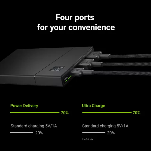 Power Bank GC PowerPlay10 10000mAh USB-C 18W PD and 2x USB-A GC Ultra Charge PBGC02S