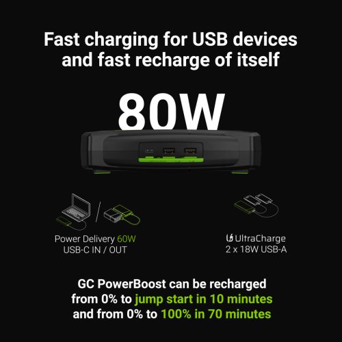 Green Cell GC PowerBoost Autós Bikázó  / Powerbank / Autó Gyorsindító töltési funkcióval 16000mAh 2000A IP64 védelemmel ajándék védőtokkal CJSGC01