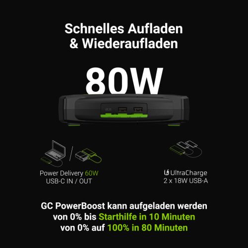 Green Cell GC PowerBoost Autós Bikázó  / Powerbank / Autó Gyorsindító töltési funkcióval 16000mAh 2000A IP64 védelemmel ajándék védőtokkal CJSGC01