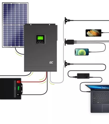Green Cell Inselbetrieb Solarwechselrichter mit integriertem MPPT-Laderegler 48VDC 230VAC 3000W reine Sinuswelle INVSOL04 Kostenloser Setup
