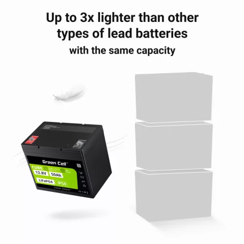 Green Cell CUBE LiFePO4 50Ah 12.8V 640Wh Lithium-Eisenphosphat-Akku für Wohnmobile, Golfwagen, Windkraftanlagen LFPGC12V50AH