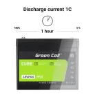 Green Cell CUBE LiFePO4 50Ah 12.8V 640Wh Lithium-Eisenphosphat-Akku für Wohnmobile, Golfwagen, Windkraftanlagen LFPGC12V50AH