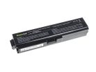 Laptop-Akku / Akku Toshiba Satellite C650 C650D C660 C660D L650D L655 L750 TS21