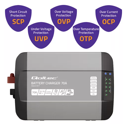 Qoltec Smart Monolith intelligens akkumulátortöltő LiFePO4, AGM, GEL és SLA akkumulátorokhoz – 70 A / 12 V, gyorstöltéssel