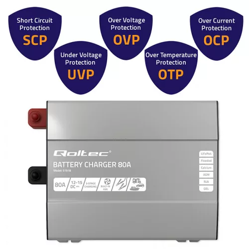 Qoltec Smart Monolith intelligens akkumulátortöltő 12 V-os LiFePO4, AGM, GEL és SLA akkumulátorokhoz – 80 A