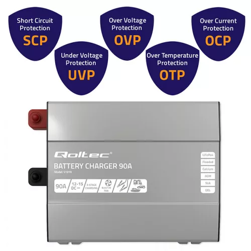 Qoltec Smart Monolith intelligens akkumulátortöltő LiFePO4, AGM, GEL és SLA akkumulátorokhoz – 90 A, 12 V, gyorstöltés