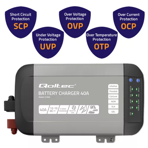 Qoltec Smart Monolith intelligens akkumulátortöltő LiFePO4, AGM, GEL és SLA akkumulátorokhoz – 12 V / 40 A
