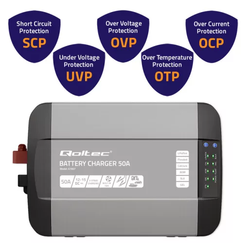 Qoltec Smart Monolith intelligens akkumulátortöltő LiFePO4-, AGM-, GEL- és SLA-akkumulátorokhoz – 12 V / 50 A