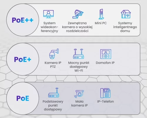 Extralink CAT6A U/UTP beltéri sodrott érpáras hálózati kábel, 25 m