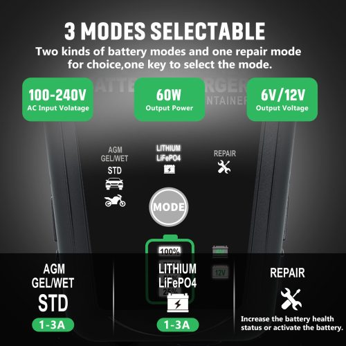 HTRC 3A Autobatterieladegerät, 6V/12V intelligentes automatisches Ladegerät, Erhaltungsladegerät für Autos, Motorräder, Boote,