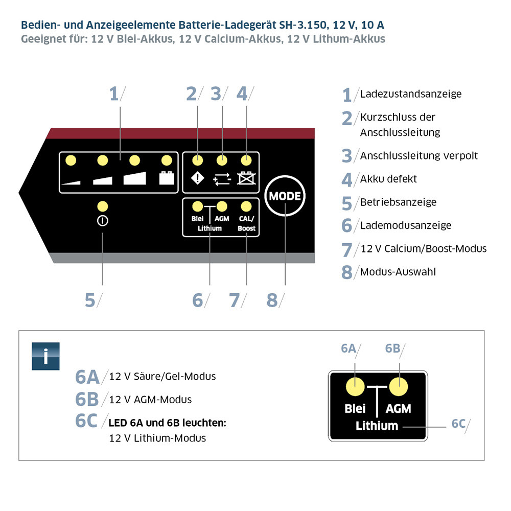 IVT Akkumulátor töltő SH-3.150 - 12 V, 10 A
